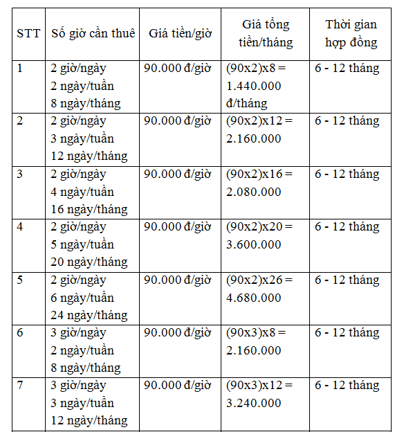 Thuê người chăm bé giá bao nhiêu? – Câu hỏi thường gặp của những gia đình có con nhỏ